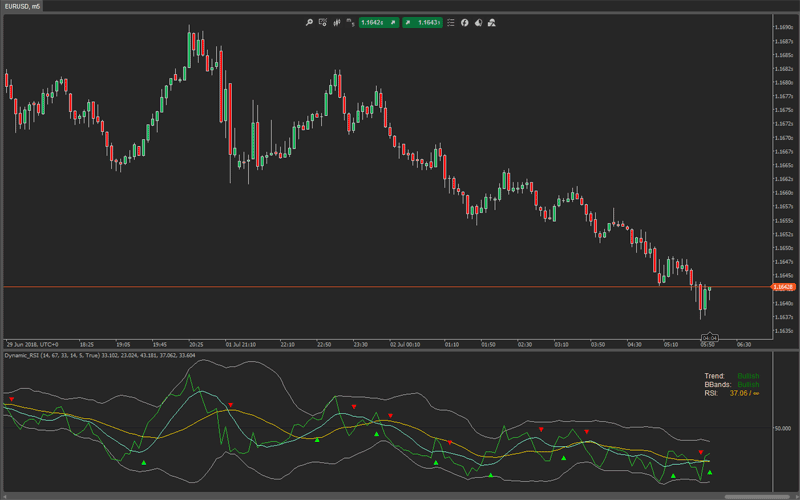 ctrader dynamic rsi power indicator